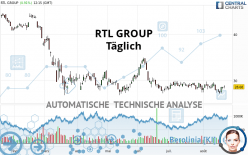RTL GROUP - Täglich