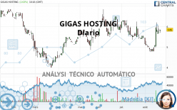 GIGAS HOSTING - Diario