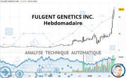 FULGENT GENETICS INC. - Hebdomadaire