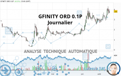 GFINITY ORD 0.01P - Daily