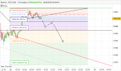 BITCOIN - BTC/USD - 15 min.