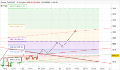 GOLD - USD - 15 min.