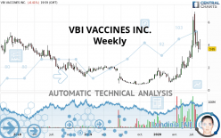 VBI VACCINES INC. - Weekly