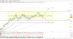 EUR/USD - 4H