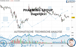 PHARMING GROUP - Dagelijks