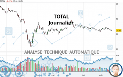 TOTALENERGIES - Diario