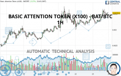 BASIC ATTENTION TOKEN (X100) - BAT/BTC - 1H