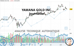 YAMANA GOLD INC. - Journalier