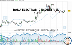 RADA ELECTRONIC INDUSTRIES - 1H