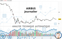 AIRBUS - Journalier