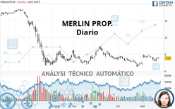 MERLIN PROP. - Täglich