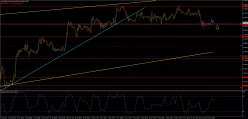 CAD/CHF - 1H