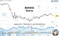 BANKIA - Diario