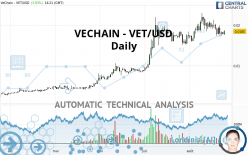 VECHAIN - VET/USD - Daily