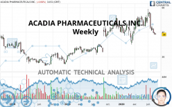 ACADIA PHARMACEUTICALS INC. - Semanal