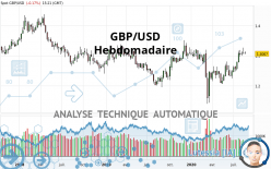 GBP/USD - Wöchentlich