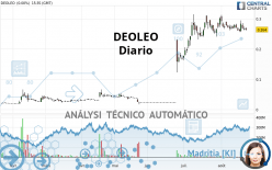 DEOLEO - Täglich