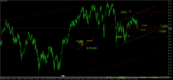 FTSE MIB40 INDEX - Täglich