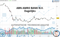 ABN AMRO BANK N.V. - Dagelijks