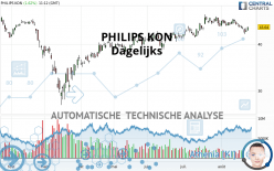 PHILIPS KON - Dagelijks