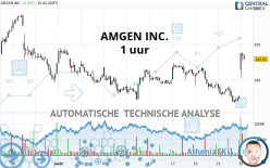 AMGEN INC. - 1H