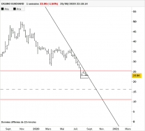 CASINO GUICHARD - Weekly