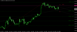 USD/JPY - 4H