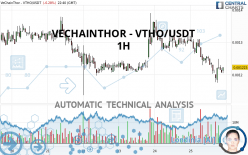 VECHAINTHOR - VTHO/USDT - 1H