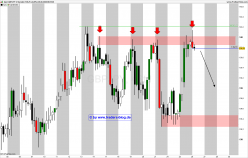 GBP/JPY - 4 Std.