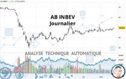 AB INBEV - Täglich