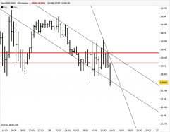 EUR/USD - 30 min.