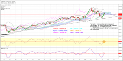 DAX40 PERF INDEX - Wöchentlich