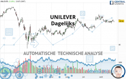 UNILEVER - Journalier