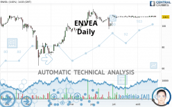 ENVEA - Daily