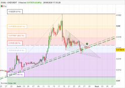 CHILIZ - CHZ/USDT - 8 Std.