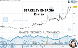 BERKELEY ENERGIA - Diario