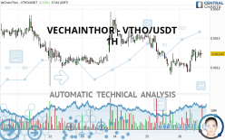 VECHAINTHOR - VTHO/USDT - 1H