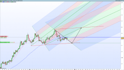 EUR/USD - 8 uur