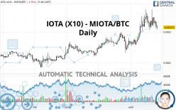 IOTA (X10) - MIOTA/BTC - Daily