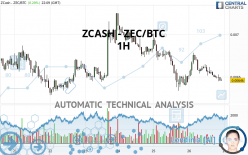 ZCASH - ZEC/BTC - 1H