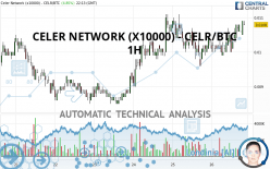 CELER NETWORK (X10000) - CELR/BTC - 1H