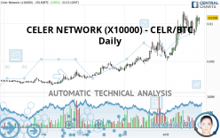 CELER NETWORK (X10000) - CELR/BTC - Daily