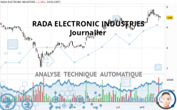 RADA ELECTRONIC INDUSTRIES - Journalier