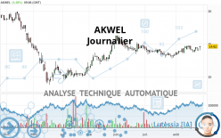 AKWEL - Daily