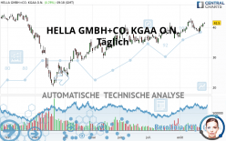 HELLA GMBH+CO. KGAA O.N. - Täglich