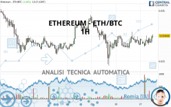 ETHEREUM - ETH/BTC - 1H