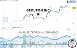 GROUPON INC. - 1H