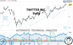 TWITTER INC. - Daily