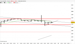 GOLD - USD - 2H