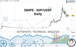 SXP - SXP/USDT - Dagelijks